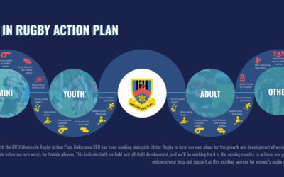 Women in Rugby Action Plan feature